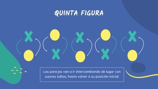 QUINTA FIGURA
Las parejas van a ir intercambiando de lugar con
suaves saltos, hasta volver a su posición inicial.
 