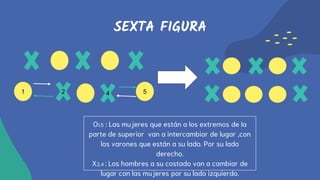 SEXTA FIGURA
O1,5 : Las mujeres que están a los extremos de la
parte de superior van a intercambiar de lugar ,con
los varones que están a su lado. Por su lado
derecho.
X2,4 : Los hombres a su costado van a cambiar de
lugar con las mujeres por su lado izquierdo.
2 41 5
 