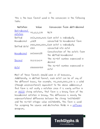 13
This is the base format used in the conversion in the following
table:
Notation Value Conversion from dot-decimal
Dot-decimal
notation
192.0.2.235 N/A
Dotted
Hexadecimal
0xC0.0x00.0x02
.0xEB
Each octet is individually
converted to hexadecimal form
Dotted Octal
0300.0000.0002.
0353
Each octet is individually
converted into octal
Hexadecimal 0xC00002EB
Concatenation of the octets from
the dotted hexadecimal
Decimal 3221226219
The 32-bit number expressed in
decimal
Octal 030000001353
The 32-bit number expressed in
octal
Most of these formats should work in all browsers.
Additionally, in dotted format, each octet can be of any of
the different bases. For example, 192.0x00.0002.235 is a valid
(though unconventional) equivalent to the above addresses.A
final form is not really a notation since it is rarely written in
an ASCII string notation. That form is a binary form of the
hexadecimal notation in binary. This difference is merely the
representational difference between the string "0xCF8E83EB"
and the 32-bit integer value 0xCF8E83EB. This form is used
for assigning the source and destination fields in a software
program.
 
