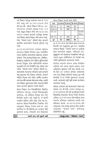 ð»to rð¿tt™ {u¤t™wk ytÞtus™ ÚttÞ Au. ‚u s 
he‚u [t÷w ð»tuo ‚t.17-9-09™t htus 
Ëe.yth.Ëe. fûtt™tu rð¿tt™ {u¤tu ‚t. h4- 
h…/09/09 ŒhBÞt™ ËtÞ÷t …u.Ëu. 1-3 
¾t‚u ‚t÷wft rð¿tt™ {u¤tu y™u ‚t.h9-30/ 
09/09 ŒhBÞt™ Ëhfthe ntEMfq÷ ËtÞ÷t 
¾t‚u rsÕ÷t fûtt™tu rð¿tt™ {u¤tu Ëk…L™ ÚtÞtu. 
su{tk “«u{™e …hƒ” ™e[u™e {tuxt ¼t„™e 
«tÚtr{f þt¤tytuyu …tu‚t™e f]r‚ytu hsq 
fhu÷. 
 ‚t.h3-h4-h…/11/09 ŒhBÞt™ „wsht‚ 
Ëhfth™t rþûtý rð¼t„ îtht ytÞturs‚ 
‚{t{ «tÚtr{f þt¤tytu{tk „wýtuíËð ftÞo¢{ 
ÞtuòÞtu. su{tk þt¤t™wk rþûtý M‚h, þiûtrýf-r 
þûtýu‚h «ð]r¥tytu y™u ¼tir‚f ËwrðÄtytu™e 
Ëhfthu r™Þwõ‚ fhu÷ yrÄftheytu {thV‚ 
[ftËýe ÚtE y™u rh…tu‹x„ ÚtÞwk. AuÕ÷tk …tk[ 
ð»to{tk “«u{™e …hƒ” «tusuõx ™e[u™e «t. 
þt¤tytu{tk ¼tðtí{f …rhð‚o™ ËtÚtu þt¤t™e 
fûtt ËwÄthýt {txu Þtuò‚t ftÞo¢{tu, þt¤t™u 
¼tir‚f rðftË {txu {¤u÷ ytŠÚtf ËnÞtu„ 
y™u ‚u™t ÷eÄu þt¤t{tk ðÄu÷ þt¤t «ðuþ, ntshe 
y™u rþûtý „wýð¥tt{tk ÚtÞu÷ ðÄtht™e ËeÄe 
yËh Ëhfthe {qÕÞtkf™ Ë{Þu sýtE. 
 Sð™ rð¿tt™ fuLÿ rðãtÚteoytu{tk ði¿ttr™f 
yr¼„{ fu¤ððt, ‚u{™e rs¿ttËtð]r¥t 
Ëk‚tu»tðt, ‚fo þÂõ‚™t rðftË {txu y™u 
r¢yuxeð {tELz {txu sYhe Au. su ËkŒ¼uo 
…tÞ÷tux «tusuõx ‚hefu …ËkŒ fhu÷ ŒË «t. 
þt¤t™t rþûtf-rðãtÚteoytu r™Þr{‚ he‚u 
¢{t™wËth rð¿tt™ fuLÿ{tk ytðu Au. {tnu 
ËÃxuBƒh-09 Úte rzËuBƒh-09 ŒhBÞt™ ™e[u 
{wsƒ™e þt¤t, rðãtÚteo y™u rþûtftuyu 
Sð™ rð¿tt™ fuLÿ™tu ÷t¼ ÷eÄtu. 
{tË þt.ËkÏÞt rð.ËkÏÞt rþ.ËkÏÞt rh{tfoTË 
ËÃxu-09 17 1044 36 
ytufxtu-09 14 584 26 
™ðu.-09 – – – rŒðt¤e 
ðufuþ™ 
rzËu.-09 21 634 24 
fw÷ 52 2262 86 
 ‚t.4-11-09™t htus rð¢{ Ëkð‚-h061™t 
rŒðt¤e …ðo y™wËkÄt™u fw÷-118 «tÚtr{f 
þt¤t™t rþûtftu “«u{™e …hƒ”™t ftÞo¢{tu 
ËtÚtu Ëkf¤tÞu÷ ‚sT¿ttu, yrÄfthe ð„o, 
{w{wûtw„ý y™u ËtÞ÷t™t y„úýeytu {¤e fw÷ 
300™u ™q‚™ ð»ttor¼™kŒ™ ftzo {tuf÷e ™ðt 
ð»to™e þw¼uåAtytu …tXððt{tk ytðe. 
 «tusuõx yk‚„o‚ Ëk…L™ ÚtÞu÷ þiûtrýf 
ftÞo¢{tu y™u „útBÞ fûttyu [t÷‚t yLÞ 
ftÞo¢{tu™t {qÕÞtkf™ yÚtuo {tnu ytufxtu.-09 
Úte rzËu.-09 ŒhBÞt™ «tusuõx ftÞto÷Þ{tk 
ft{ fh‚t rþûtý ËkÞtusftu {thV‚ fw÷ {¤e 
[tuÞtoËe (84) sux÷e {w÷tft‚tu fhðt{tk 
ytðe. þt¤tytu™u swŒe swŒe ƒtƒ‚u {t„oŒþo™ 
yt…ðt{tk ytÔÞwk. 
 «tusuõx ztÞhufxh ©e [kÿftk‚¼tE ÔÞtËu {tnu 
ytufxtu.-09 Úte rzËu.-2009 ŒhBÞt™ ‚t. 
4-10-h009™t htus ©e ™t„S¼tE ŒuËtE 
rþûtýrðŒT (ËthMð‚ „tihð) yuðtuzo yu™tÞ‚ 
ftÞo¢{, ‚t.h-10-09™t htus ËtrníÞ Þtºtt 
yk‚„o‚ «r‚¼tð ftÞo¢{{tk ntshe y™u 
«r‚¼tð ytÃÞtu. ‚t.10-11-09™t htus 
y{ŒtðtŒ ¾t‚u ËðS AtÞt™t r[ºt «Œþo™ 
ftÞo¢{{tk “«u{™e …hƒ” «tusuõx™wk 
«r‚r™rÄíð fÞwO. 
36 ‚{the Vhs fOEe [qfþtu ™nª. ËOET„whw «ËtOE  rzËuBƒh - h009 
 