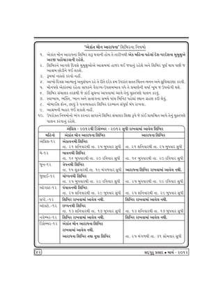 ‘yufktík {kiLk ykhkÄLkk’ rþrçkhLkk rLkÞ{ku 
1. yufktík {kiLk ykhkÄLkk rþrçkh þY ÚkðkLke nkuÞ íku íkkhe¾Úke yuf {rnLkk Ãknu÷kt Ëuþ-ÃkhËuþLkk {w{wûkwyu 
yhS ÃknkU[kzðkLke hnuþu. 
2. rþrçkhLku ykøk÷u rËðMku {w{wûkwykuyu yk©{{kt nksh ÚkE sðkLkwt hnuþu yLku rþrçkh Ãkqýo ÚkkÞ ÃkAe s 
yk©{ AkuzeLku sE þfþu. 
3. Y{{kt LkkMíkku fhðku Lknª. 
4. yk¾ku rËðMk ykí{kLkwt yLkwMktÄkLk hnu íku heíku Ëhuf ¢{ WÃkhktík Mkíkík ®[íkLk-{LkLk yLku Mkwrð[khýk fhðe. 
5. {kiLkÃkýu yufktík{kt hnuíkk MkkÄfLku ðihkøÞ-WÃkþ{¼kð ðÄu íku «{kýuLke [Þko ¾qçk s WÃkÞkuøke Úkþu. 
6. rþrçkh Mkt[k÷f íkhVÚke su fktE Mkq[Lkk ykÃkðk{kt ykðu íkuLkwt [wMíkÃkýu Ãkk÷Lk fhðwt. 
7. MðkæÞkÞ, ¼Âõík, æÞkLk yLku MkíMktøkLkk Mk{Þu Ãkkt[ r{rLkx Ãknu÷kt MÚkkLk økúný fhe ÷uðwt. 
8. {kuçkkE÷ VkuLk, AkÃkwt fu ÃkºkÔÞðnkh rþrçkh ËhBÞkLk MktÃkqýo çktÄ hk¾ðk. 
9. yk©{Lke çknkh sE þfkþu Lknª. 
10. WÃkhkuõík rLkÞ{kuLkku ¼tøk fhLkkh MkkÄfLku rþrçkh Mkt[k÷f rþûkk YÃku su fktE «kÞrùík ykÃku íkuLkwt [wMíkÃkýu 
Ãkk÷Lk fhðkLkwt hnuþu. 
yur«÷ - 2012Úke rzMkuBçkh - 2012 MkwÄe hk¾ðk{kt ykðu÷ rþrçkh 
{rnLkku yufktík {kiLk ykhkÄLkk rþrçkh ykhkÄLkk rþrçkh 
yur«÷-12 yufkðLk{e rþrçkh íkk. 21 þrLkðkh Úke íkk. 25 çkwÄðkh MkwÄe 
íkk. 21 þrLkðkhÚke íkk. 25 çkwÄðkh MkwÄe íkk. 21 þrLkðkhÚke íkk. 25 çkwÄðkh MkwÄe 
{u-12 çkkðLk{e rþrçkh íkk. 16 çkwÄðkh Úke íkk. 20 hrððkh MkwÄe 
íkk. 16 çkwÄðkhÚke íkk. 20 hrððkh MkwÄe íkk. 16 çkwÄðkhÚke íkk. 20 hrððkh MkwÄe 
sqLk-12 ºkuÃkLk{e rþrçkh ykhkÄLkk rþrçkh hk¾ðk{kt ykðu÷ LkÚke. 
íkk. 15 þw¢ðkhÚke íkk. 19 {tøk¤ðkh MkwÄe ykhkÄLkk rþrçkh hk¾ðk{kt ykðu÷ LkÚke. 
sw÷kE-12 [kuÃÃkLk{e rþrçkh íkk. 16 çkwÄðkh Úke íkk. 20 hrððkh MkwÄe 
íkk. 25 çkwÄðkhÚke íkk. 29 hrððkh MkwÄe íkk. 25 çkwÄðkhÚke íkk. 29 hrððkh MkwÄe 
ykìøkMx-12 Ãkt[kðLk{e rþrçkh íkk. 16 çkwÄðkh Úke íkk. 20 hrððkh MkwÄe 
íkk. 25 þrLkðkhÚke íkk. 29 çkwÄðkh MkwÄe íkk. 25 þrLkðkhÚke íkk. 29 çkwÄðkh MkwÄe 
MkÃxu.-12 rþrçkh hk¾ðk{kt ykðu÷ LkÚke. rþrçkh hk¾ðk{kt ykðu÷ LkÚke. íkk. 16 ç 
ykìõxku.-12 AÃÃkLk{e rþrçkh íkk. 16 çkwÄðkh Úke íkk. 20 hrððkh MkwÄe 
íkk. 13 þrLkðkhÚke íkk. 17 çkwÄðkh MkwÄe íkk. 13 þrLkðkhÚke íkk. 17 çkwÄðkh MkwÄe 
LkðuBçkh-12 rþrçkh hk¾ðk{kt ykðu÷ LkÚke. rþrçkh hk¾ðk{kt ykðu÷ LkÚke. íkk. 16 ç 
rzMkuBçkh-12 yufktík {kiLk ykhkÄLkk rþrçkh 
hk¾ðk{kt ykðu÷ LkÚke. 
ykhkÄLkk rþrçkh íkÚkk Þwðk rþrçkh íkk. 25 {tøk¤Úke íkk. 31 Mkku{ðkh MkwÄe 
42 MkËTøkwhw «MkkË • {k[o - 2012 
 