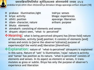 प्रकाशक्रियास्स्र्नतशीलं भूतेस्न्द्रयात्मकं भोगापवगाथर्ं दृश्यम ् ॥१८॥
prakāśa-kriyā-sthiti-śīlaṁ bhūtendriya-ātmakaṁ bhoga-apavarga-arthaṁ dṛśyam [18]
 prakasa: illumination,light indriya: senses
 kriya: activity bhoga: experiences
 sthiti: position apavarga: liberation
 silam- character, nature artham: purpose
 bhuta: elements
 atmakarh: consisting of elements and senses
 drsyam: object seen, ‘what- is- perceived’
Meaning: what is being perceived (drsyam) has [three-fold] nature
of illumination, activity [and] position; it consists of elements [and]
senses and exists to [serve the observer’s(drasta)] purpose of
experience[of the world and] liberation [therefrom]
Explanation: nature of ‘what-is-perceived’ (drsayam) is explained
in this sutra. Nature of ‘satt’ is illumination,’rajas’ nature is activity
and ‘tamas’ has position as its nature. ‘what-is-perceived’ consists of
elements and senses. In its aspect as element or senses, it trans-
mutates as gross or subtle. Drsya has only the purpose of observer’s
experience and liberation
 