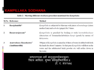 Sadharan Rasa Sadharana rasa | PPTX