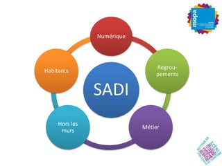 Numérique




                                Regrou-
Habitants
                                pements


                SADI
     Hors les
                            Métier
      murs
 