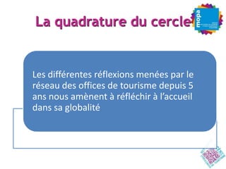 La quadrature du cercle


Les différentes réflexions menées par le
réseau des offices de tourisme depuis 5
ans nous amènent à réfléchir à l’accueil
dans sa globalité
 