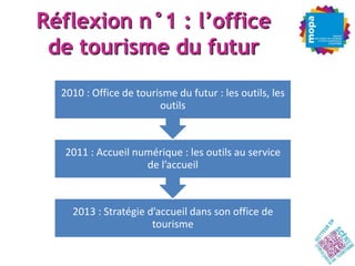 Réflexion n°1 : l’office
 de tourisme du futur
  2010 : Office de tourisme du futur : les outils, les
                        outils



  2011 : Accueil numérique : les outils au service
                   de l’accueil



    2013 : Stratégie d’accueil dans son office de
                      tourisme
 