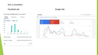 Part 2 (Limofahr)
Facebook ads Google Ads
 