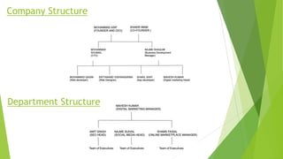 Company Structure
Department Structure
 