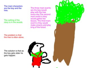 The main characters
are the boy and the
tree.
The setting of the
story is in the woods.
The problem is that
the tree is often alone.
The three main events
are the boy would
play with the tree
every day.The second
main event is they
would gather her
leaves. The third main
event is they would
make crowns and play
king of the forest.
The solution is that as
the boy gets older he
gets happier.
 