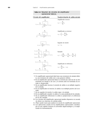 TABLA 5.3 Resumen de circuitos de amplificador
operacional básicos.
Circuito del amplificador Nombre/relación de salida-entrada
Amplificador inversor
Amplificador no inversor
Seguidor de tensión
Sumador
Amplificador de diferencia
vo ϭ
R2
R1
(v2 Ϫ v1)
vo ϭ Ϫa
Rf
R1
v1 ϩ
Rf
R2
v2 ϩ
Rf
R3
v3b
vo ϭ vi
vo ϭ a1 ϩ
R2
R1
bvi
vo ϭ Ϫ
R2
R1
vi
200 Capítulo 5 Amplificadores operacionales
3. Un amplificador operacional ideal tiene una resistencia de entrada infini-
ta, una resistencia de salida cero y una ganancia infinita.
4. En un amplificador operacional ideal, la corriente por cada una de sus dos
terminales de entrada es de cero y la tensión entre las terminales de en-
trada es despreciable.
5. En un amplificador inversor, la tensión de salida es un múltiplo negativo
de la entrada.
6. En un amplificador no inversor, la salida es un múltiplo positivo de la en-
trada.
7. En un seguidor de tensión, la salida sigue a la entrada.
8. En un amplificador sumador, la salida es la suma ponderada de las entradas.
9. En un amplificador diferencial, la salida es proporcional a la diferencia
de las dos entradas.
10. Los circuitos del amplificador operacional pueden disponerse en cascada
sin alterar sus relaciones de entrada-salida.
11. PSpice puede usarse para analizar un circuito de amplificador operacional.
12. Los aplicaciones usuales de los amplificadores operacionales considera-
dos en este capítulo incluyen el convertidor digital-analógico y el ampli-
ficador de instrumentación.
+
−
R2
R1
vi
vovv
vovv
R1
+
−
vi
R2RR
+
− vovvvi
v1
v2
v3
vovv
R1
R2
R3
RfR
+
−
+
−
R2R1
v1
R1 R2
v2
vovv
 
