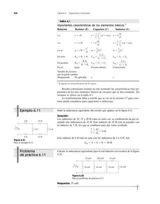 232 Capítulo 6 Capacitores e inductores
Resulta conveniente resumir en este momento las características más im-
portantes de los tres elementos básicos de circuitos que se han estudiado. Tal
resumen se ofrece en la tabla 6.1.
La transformación delta a estrella que se vio en la sección 2.7 para resis-
tores puede extenderse para capacitores e inductores.
Halle la inductancia equivalente del circuito que aparece en la figura 6.31.
Solución:
Los inductores de 10, 12 y 20 H están en serie; así, su combinación da por re-
sultado una inductancia de 42 H. Este inductor de 42 H está en paralelo con
el inductor de 7 H, los que se combinan para dar como resultado
Este inductor de 6 H está en serie con los inductores de 4 y 8 H. Así,
Leq ϭ 4 ϩ 6 ϩ 8 ϭ 18 H
7 ϫ 42
7 ϩ 42
ϭ 6 H
Calcule la inductancia equivalente para la red inductiva en escalera de la figura
6.32.
Respuesta: 25 mH.
20 mH 100 mH 40 mH
30 mH 20 mH40 mH50 mH
Leq
Figura 6.32
Para el problema de práctica 6.11.
4 H 20 H
8 H 10 H
12 H7 H
Leq
Figura 6.31
Para el ejemplo 6.11.
Ejemplo 6.11
Problema
de práctica 6.11
TABLA 6.1
Importantes características de los elementos básicos.†
Relación Resistor (R) Capacitor (C) Inductor (L)
v-i:
i-v:
p o w:
En serie:
En paralelo:
En cd: Igual Circuito abierto Cortocircuito
Variable de circuitos
que no puede cambiar
abruptamente: No aplicable v i
†
Se supone la convención pasiva de los signos.
Leq ϭ
L1L2
L1 ϩ L2
Ceq ϭ C1 ϩ C2Req ϭ
R1R2
R1 ϩ R2
Leq ϭ L1 ϩ L2Ceq ϭ
C1C2
C1 ϩ C2
Req ϭ R1 ϩ R2
w ϭ
1
2
Li2
w ϭ
1
2
Cv2
p ϭ i2
R ϭ
v2
R
i ϭ
1
L Ύ
t
t0
vdt ϩ i(t0)i ϭ C
dv
dt
i ϭ v͞R
v ϭ L
di
dt
v ϭ
1
C Ύ
t
t0
i dt ϩ v(t0)v ϭ iR
 