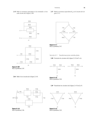 2.45 Halle la resistencia equivalente en las terminales a-b de
cada circuito de la figura 2.109.
2.47 Halle la resistencia equivalente Rab en el circuito de la fi-
gura 2.111.
Problemas 73
10 Ω
40 Ω
20 Ω
30 Ω
50 Ω
a)
5 Ω
a
b
b)
5 Ω 20 Ω
25 Ω 60 Ω
12 Ω
15 Ω 10 Ω
30 Ω
Figura 2.109
Para el problema 2.45.
ad e
f
b
c
6 Ω
3 Ω
5 Ω
20 Ω
10 Ω 8 Ω
Figura 2.111
Para el problema 2.47.
10 Ω 10 Ω
10 Ω
ba
c
a)
20 Ω30 Ω
50 Ω
a
b)
b
c
Figura 2.112
Para el problema 2.48.
15 Ω
15 Ω
5 Ω
20 Ω
5 Ω
24 Ω
8 Ω
15 Ω4 Ω
48 V +
−
I
Figura 2.110
Para el problema 2.46.
12 Ω
12 Ω 12 Ω
a)
a b
c
60 Ω
30 Ω 10 Ω
b)
a b
c
Figura 2.113
Para el problema 2.49.
2.46 Halle I en el circuito de la figura 2.110.
Sección 2.7 Transformaciones estrella-delta
2.48 Convierta los circuitos de la figura 2.112 de Y a ⌬.
2.49 Transforme los circuitos de la figura 2.113 de ⌬ a Y.
 