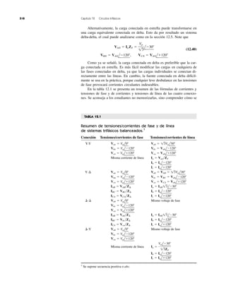 518 Capítulo 12 Circuitos trifásicos
Alternativamente, la carga conectada en estrella puede transformarse en
una carga equivalente conectada en delta. Esto da por resultado un sistema
delta-delta, el cual puede analizarse como en la sección 12.5. Note que
(12.40)
Como ya se señaló, la carga conectada en delta es preferible que la car-
ga conectada en estrella. Es más fácil modificar las cargas en cualquiera de
las fases conectadas en delta, ya que las cargas individuales se conectan di-
rectamente entre las líneas. En cambio, la fuente conectada en delta difícil-
mente se usa en la práctica, porque cualquier leve desbalance en las tensiones
de fase provocará corrientes circulantes indeseables.
En la tabla 12.1 se presenta un resumen de las fórmulas de corrientes y
tensiones de fase y de corrientes y tensiones de línea de las cuatro conexio-
nes. Se aconseja a los estudiantes no memorizarlas, sino comprender cómo se
VBN ϭ VANlϪ120Њ, VCN ϭ VANlϩ120Њ
VAN ϭ IaZY ϭ
Vp
13
lϪ30Њ
TABLA 12.1
Resumen de tensiones/corrientes de fase y de línea
de sistemas trifásicos balanceados.1
Conexión Tensiones/corrientes de fase Tensiones/corrientes de línea
Y-Y
Misma corriente de línea
Mismo voltaje de fase
Mismo voltaje de fase
Misma corriente de línea
1
Se supone secuencia positiva o abc.
Ic ϭ Ialϩ120Њ
Ib ϭ IalϪ120Њ
Ia ϭ
VplϪ30Њ
13ZY
Vca ϭ Vplϩ120Њ
Vbc ϭ VplϪ120Њ
Vab ϭ Vpl0Њ¢-Y
Ic ϭ Ialϩ120ЊICA ϭ Vca͞Z¢
Ib ϭ IalϪ120ЊIBC ϭ Vbc͞Z¢
Ia ϭ IAB 13lϪ30ЊIAB ϭ Vab͞Z¢
Vca ϭ Vplϩ120Њ
Vbc ϭ VplϪ120Њ
Vab ϭ Vpl0Њ¢-¢
Ic ϭ Ialϩ120ЊICA ϭ VCA͞Z¢
Ib ϭ IalϪ120ЊIBC ϭ VBC͞Z¢
Ia ϭ IAB 13lϪ30ЊIAB ϭ VAB͞Z¢
Vca ϭ VCA ϭ Vablϩ120ЊVcn ϭ Vplϩ120Њ
Vbc ϭ VBC ϭ VablϪ120ЊVbn ϭ VplϪ120Њ
Vab ϭ VAB ϭ 13Vpl30ЊVan ϭ Vpl0ЊY-¢
Ic ϭ Ialϩ120Њ
Ib ϭ IalϪ120Њ
Ia ϭ Van͞ZY
Vca ϭ Vablϩ120ЊVcn ϭ Vplϩ120Њ
Vbc ϭ VablϪ120ЊVbn ϭ VplϪ120Њ
Vab ϭ 13Vpl30ЊVan ϭ Vpl0Њ
 