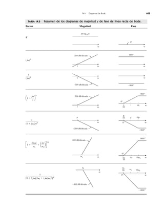 Sadiku circuitos elctricos-3edi