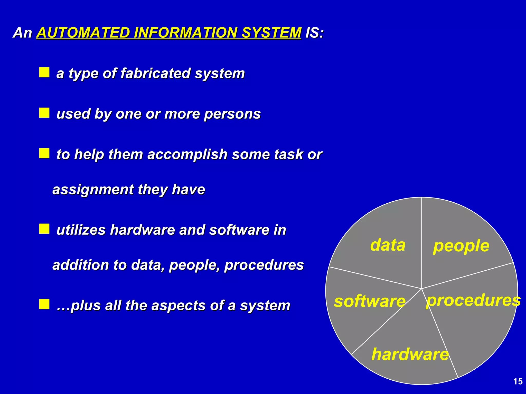 An  AUTOMATED INFORMATION SYSTEM  IS: a type of fabricated system used by one or more persons to help them accomplish some task or assignment they have utilizes hardware and software in addition to data, people, procedures … plus all the aspects of a system people procedures data software hardware 
