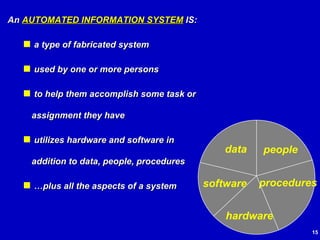 An  AUTOMATED INFORMATION SYSTEM  IS: a type of fabricated system used by one or more persons to help them accomplish some task or assignment they have utilizes hardware and software in addition to data, people, procedures … plus all the aspects of a system people procedures data software hardware 