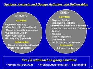 Systems Analysis and Design Activities and Deliverables ANALYSIS Activities: Systems Planning Feasibility Study (optional) Requirements Determination Conceptual Design User Acceptance Prototyping (optional) Deliverables: Requirements Specification Prototype (optional) DESIGN Activities: Deliverable: Physical Design Prototyping (optional) Software Construction/Purchase User Documentation - “Deliverable” Testing Training User Acceptance Conversion Implementing the system Information System Project Management Project Documentation - “Scaffolding” Two (2) additional on-going activities:  