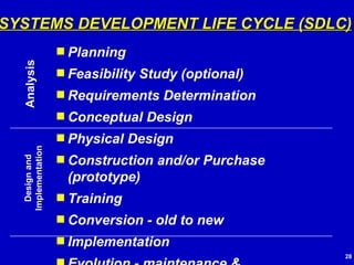 Planning Feasibility Study (optional) Requirements Determination Conceptual Design Physical Design  Construction and/or Purchase (prototype) Training Conversion - old to new Implementation Evolution - maintenance & enhancements SYSTEMS DEVELOPMENT LIFE CYCLE (SDLC) Analysis Design and Implementation 