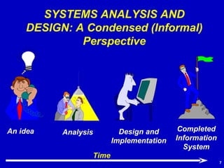 An idea Analysis Design and Implementation Completed Information System SYSTEMS ANALYSIS AND DESIGN: A Condensed (Informal) Perspective Time 