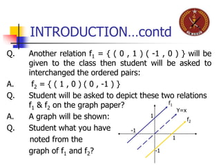 INTRODUCTION…contd
Q. Another relation f1 = { ( 0 , 1 ) ( -1 , 0 ) } will be
given to the class then student will be asked to
interchanged the ordered pairs:
A. f2 = { ( 1 , 0 ) ( 0 , -1 ) }
Q. Student will be asked to depict these two relations
f1 & f2 on the graph paper?
A. A graph will be shown:
Q. Student what you have
noted from the
graph of f1 and f2?
f2
-1
1
-1
1
f1
Y=x
 
