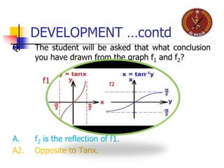 DEVELOPMENT …contd
Q. The student will be asked that what conclusion
you have drawn from the graph f1 and f2?
f1 fffffffffffff
A. f2 is the reflection of f1.
A2. Opposite to Tanx.
f2
 