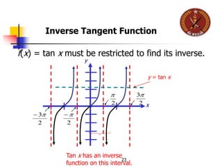 23
Inverse Tangent Function
f(x) = tan x must be restricted to find its inverse.
Tan x has an inverse
function on this interval.
y
x
2
3
2
3
2

2

y = tan x
 