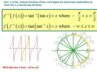 tan-1 x is the inverse function of tan x but again we must have restrictions to
have tan x a one-to-one function.
    
    
1 1
1 1
tan tan where
2 2
tan tan where
f f x x x x
f f x x x x
  
 
    
     
We'll take tan x from -/2 to /2








2
1
,
2
3
 1,0
 0,1
 1,0 
 0,1








2
3
,
2
1









2
3
,
2
1









2
3
,
2
1









2
1
,
2
3









2
1
,
2
3









2
1
,
2
3









2
3
,
2
1









2
2
,
2
2








2
2
,
2
2









2
2
,
2
2









2
2
,
2
2
6

4
3
2

3
2
4
3
6
5

6
7
4
5
3
4
2
3
3
5
4
7 6
11
2
0
 