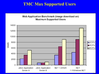 TMC Max Supported Users

 