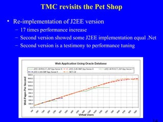 TMC revisits the Pet Shop
• Re-implementation of J2EE version
– 17 times performance increase
– Second version showed some J2EE implementation equal .Net
– Second version is a testimony to performance tuning

 