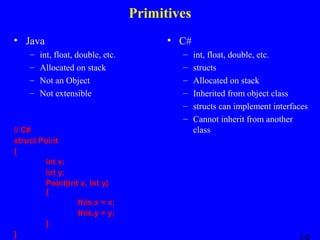 Primitives
• Java
–
–
–
–

int, float, double, etc.
Allocated on stack
Not an Object
Not extensible

// C#
struct Point
{
int x;
int y;
Point(int x, int y)
{
this.x = x;
this.y = y;
}
}

• C#
–
–
–
–
–
–

int, float, double, etc.
structs
Allocated on stack
Inherited from object class
structs can implement interfaces
Cannot inherit from another
class

 
