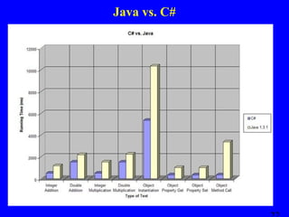 Java vs. C#

 