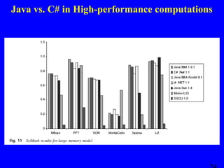Java vs. C# in High-performance computations

 