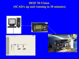 DEIF M-Vision
(SCADA up and running in 30 minutes)

 