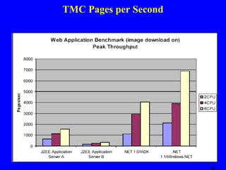 TMC Pages per Second

 