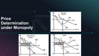 Price
Determination
under Monopoly
13
 