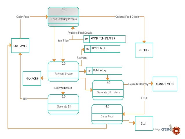 System analyst certification path System analyst certification path picture