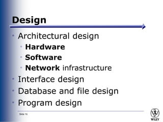 Comprehensive Guide to System Analysis and Design in Software ...