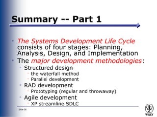Comprehensive Guide to System Analysis and Design in Software ...