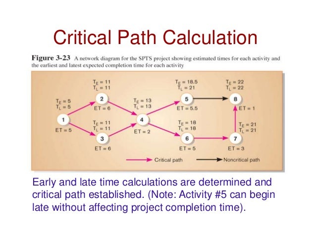 sad lecture 4 critical path calculator