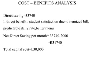 COST – BENEFITS ANALYSIS
Direct saving=33740
Indirect benefit : student satisfaction due to itemized bill,
predictable daily rate,better menu
Net Direct Saving per month= 33740-2000
=R31740
Total capital cost=l,30,000
 