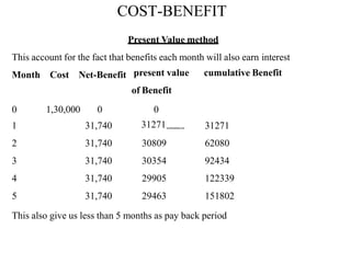 COST-BENEFIT
Present Value method
This account for the fact that benefits each month will also earn interest
Month Cost Net-Benefit present value cumulative Benefit
of Benefit
This also give us less than 5 months as pay back period
0 1,30,000 0 0
1 31,740 31271ace@applabs.net 31271
2 31,740 30809 62080
3 31,740 30354 92434
4 31,740 29905 122339
5 31,740 29463 151802
 