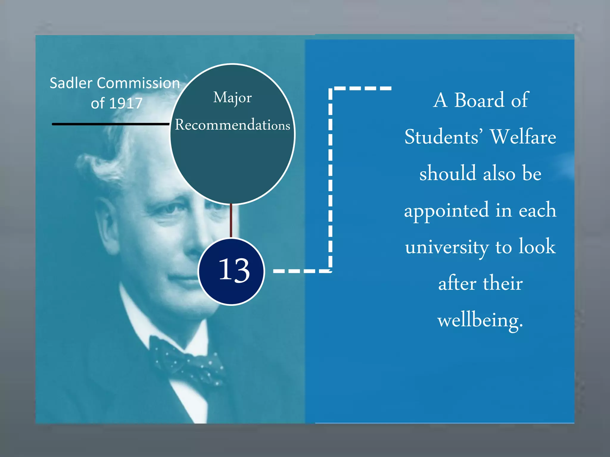 Background
Sadler Commission
of 1917
Background
Background
13
A Board of
Students’ Welfare
should also be
appointed in each
university to look
after their
wellbeing.
Major
Recommendations
 