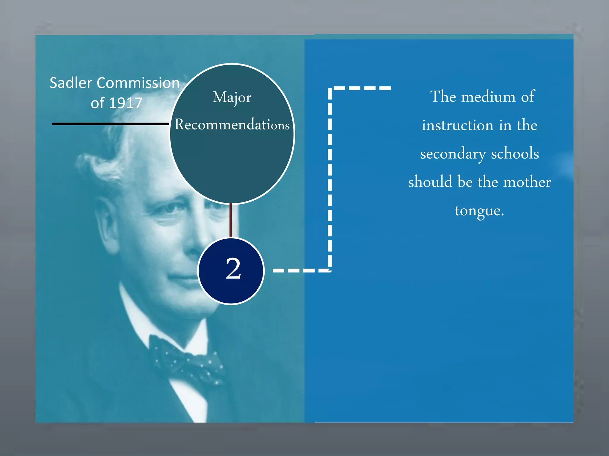 Background
Sadler Commission
of 1917
Background
Background
2
The medium of
instruction in the
secondary schools
should be the mother
tongue.
Major
Recommendations
 