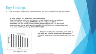 Key findings
3. Are wind farms beneficial to the environment and reduce greenhouse gas emissions?
• In South Australia 28% of electricity is produced by wind.
• South Australia has build more wind power in the last few years which has resulted to
emissions reducing annually by 3.1 Mt C02-e (Osmond & Osborne, 2014).
• An average size wind farm in NSW that powers approximately 60,000 – 65,000 houses,
greenhouse gas savings will be approximately 200,000-600,000 tonnes per year (Department
of Environment, Climate Change & Water NSW, 2010).
“… the power made by wind replaces the power made by
coal or gas and therefore reduces the greenhouse gas
emissions” (Department of Environment, Climate Change & Water NSW,
2010).
(Osmond & Osborne, 2014)
Sadler_Hilary_17430393_EDC171_Assignment2B
 