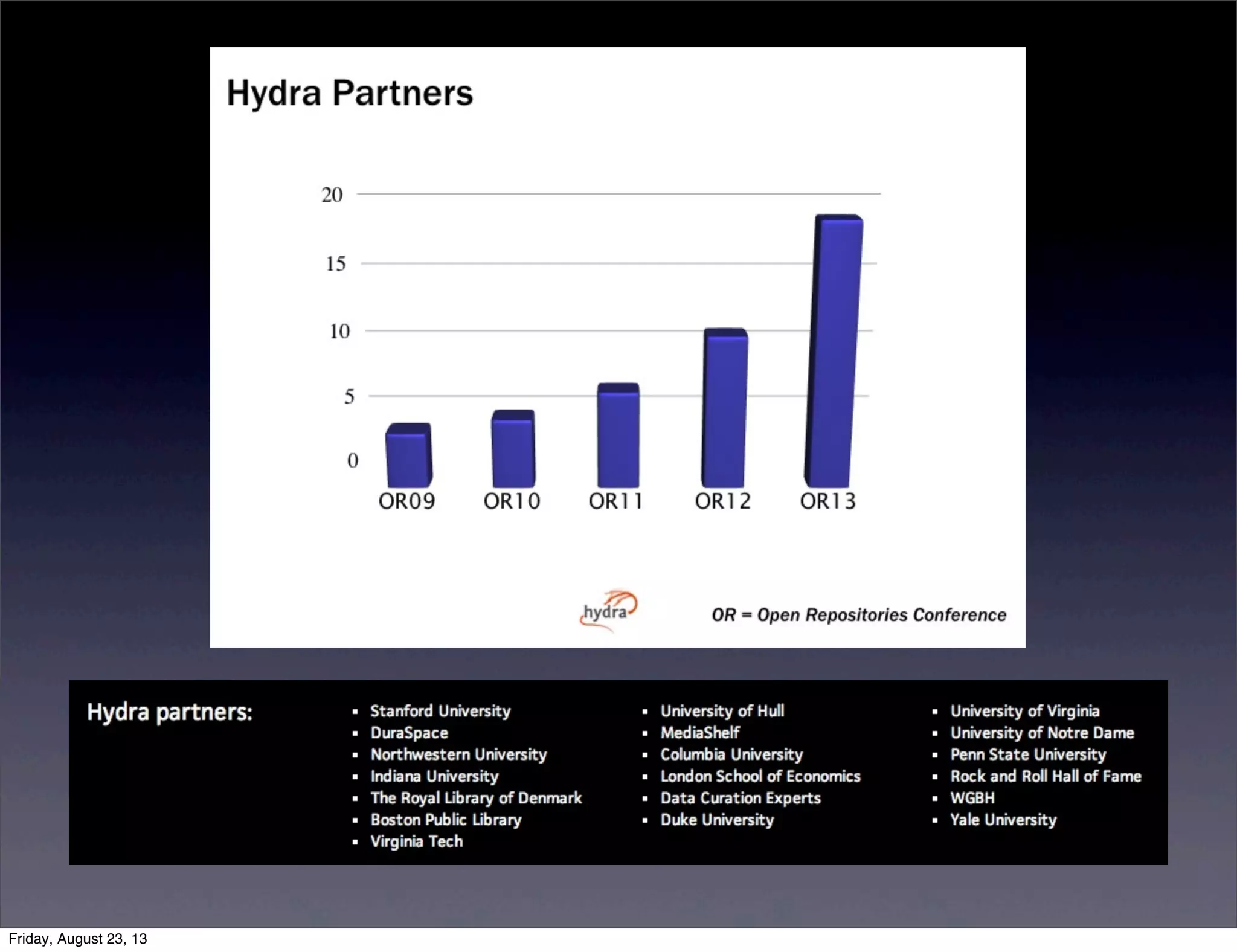 Friday, August 23, 13
 