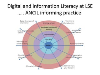 Digital and Information Literacy at LSE 
…. ANCIL informing practice 
 
