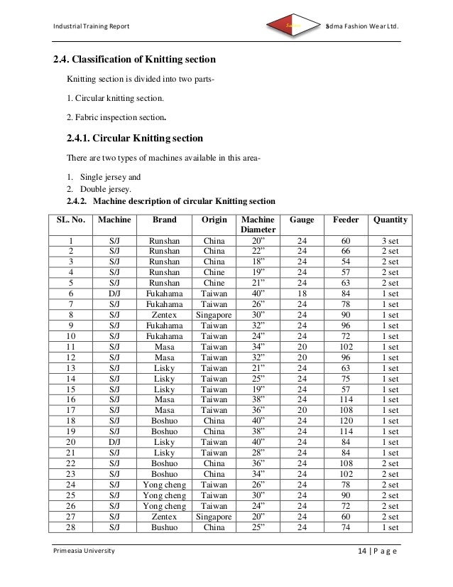 Square Fashion Yarns Ltd Square Fashion Yarns Ltd
