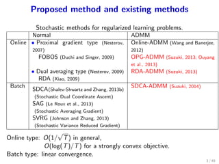 Stochastic Alternating Direction Method of Multipliers | PDF