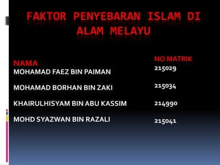 FAKTOR PENYEBARAN ISLAM DI
           ALAM MELAYU

                               NO MATRIK
NAMA                           215029
MOHAMAD FAEZ BIN PAIMAN

MOHAMAD BORHAN BIN ZAKI        215034

KHAIRULHISYAM BIN ABU KASSIM   214990

MOHD SYAZWAN BIN RAZALI        215041
 