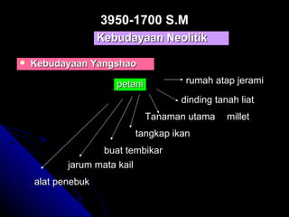 3950-1700 S.M
                   Kebudayaan Neolitik

   Kebudayaan Yangshao

                      petani          rumah atap jerami

                                     dinding tanah liat
                               Tanaman utama    millet
                          tangkap ikan
                  buat tembikar
           jarum mata kail
    alat penebuk
 
